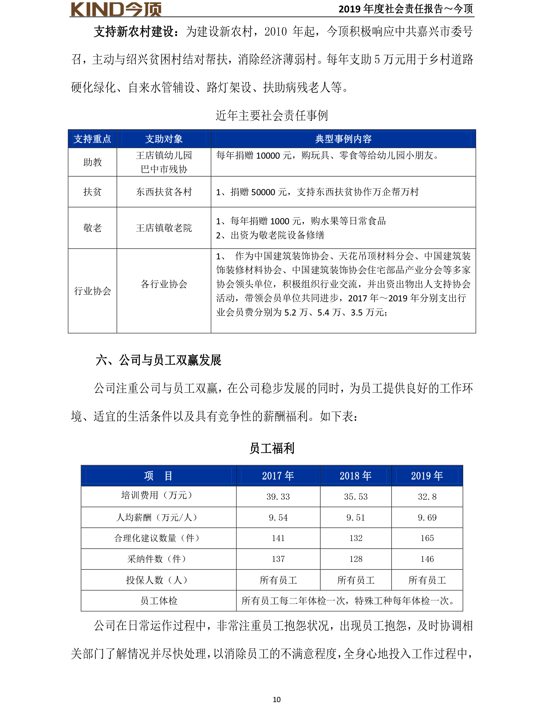 14-社會責(zé)任報告-今頂-11