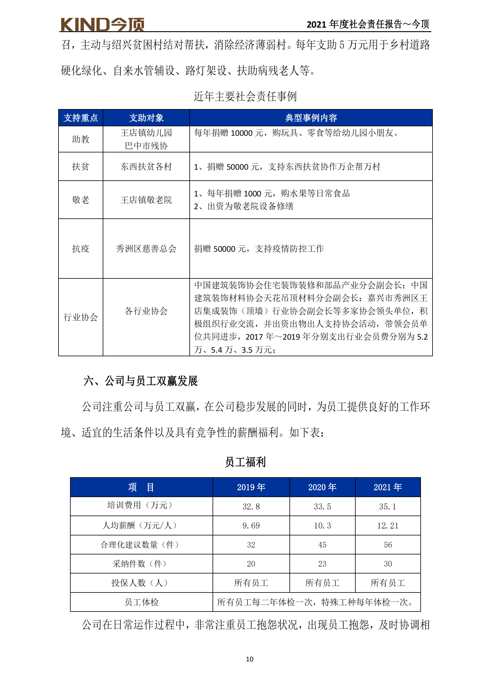 18-社會責任報告-今頂_10